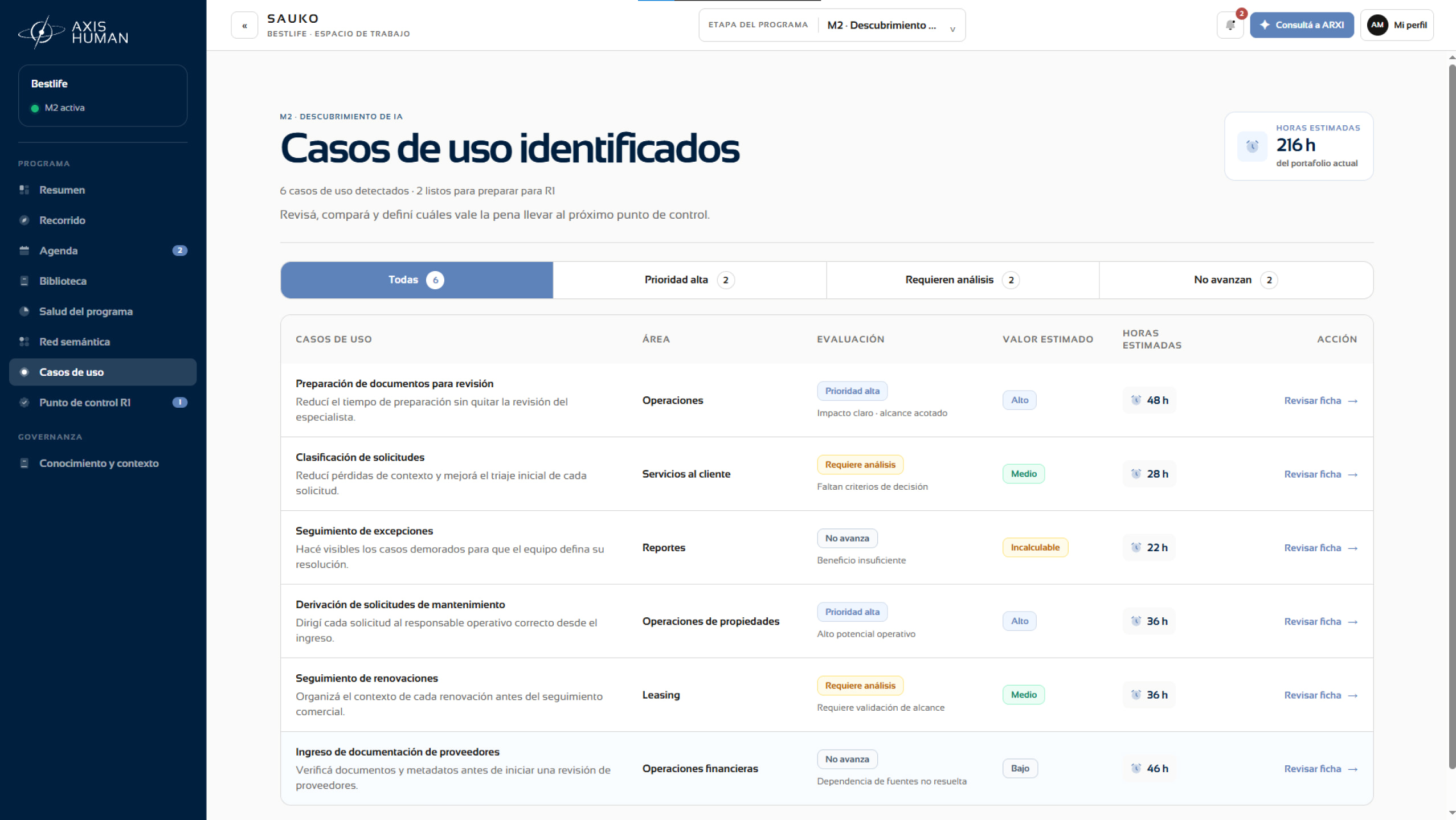 Casos de uso identificados