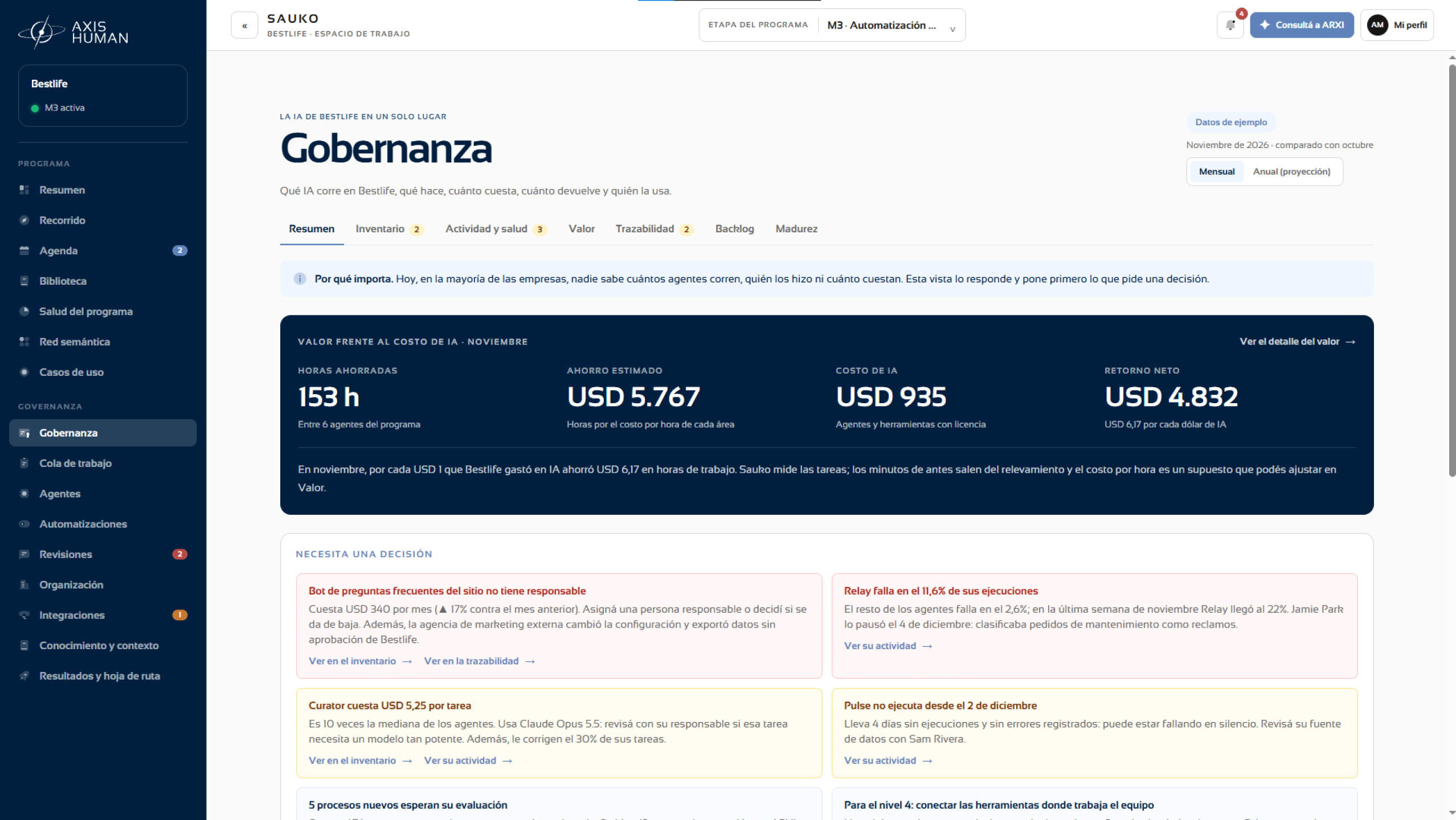 Panel de gobernanza